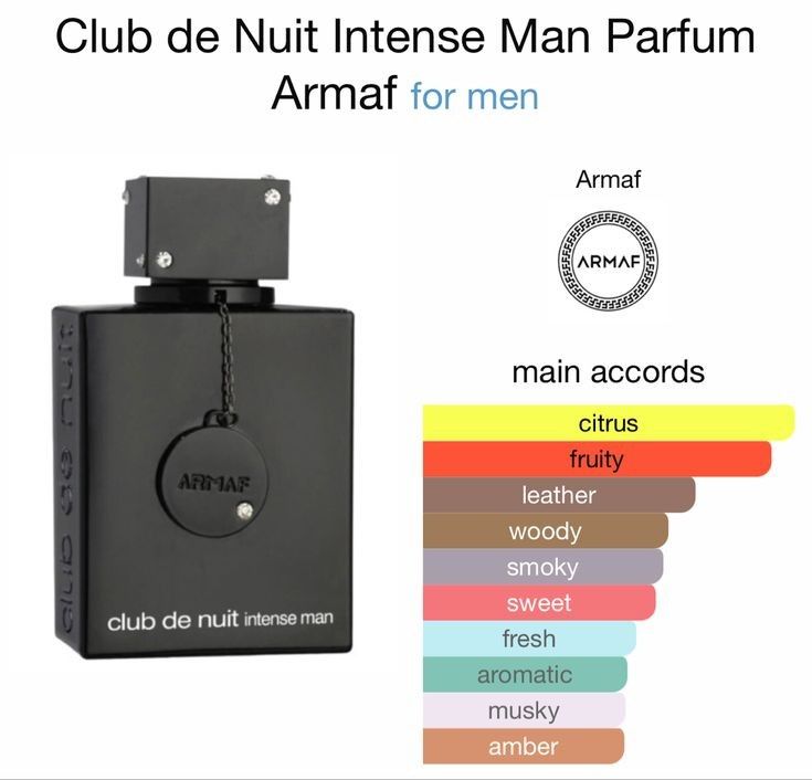 Armaf Club De Nuit Intense Man EDP