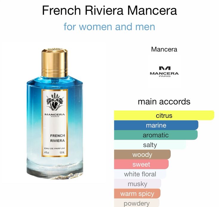 Mancera French Riviera (Authentic) - ScentoraStudio
