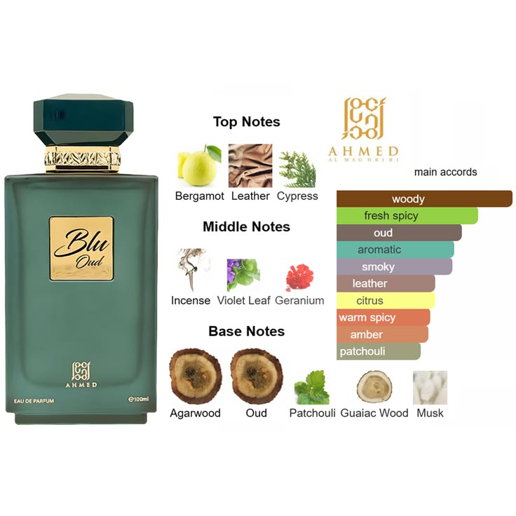 Ahmed Al Maghribi Blu Oud-Authentic