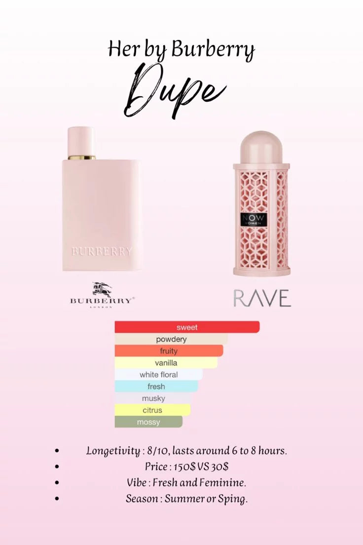 Lattafa Rave Now Women Edp 100ml (100% Authentic) - ScentoraStudio