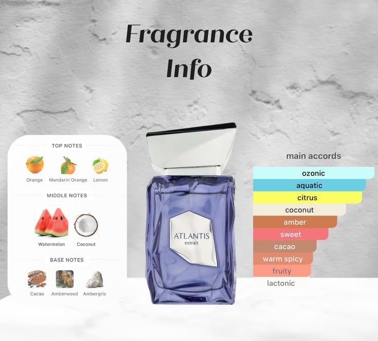 Atlantis Extrait By French Avenue - ScentoraStudio