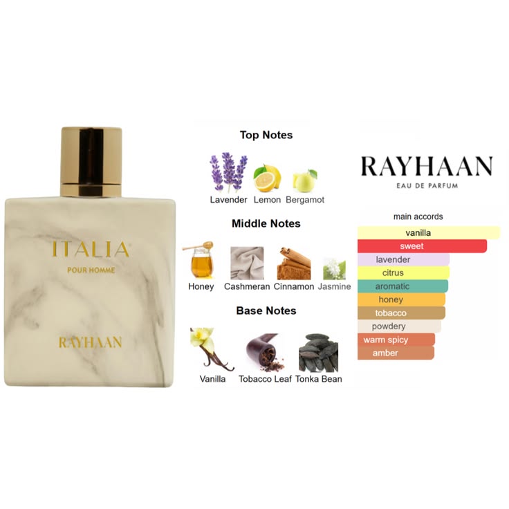 Rayhaan Italia 100ml Edp (100% Authentic) - ScentoraStudio
