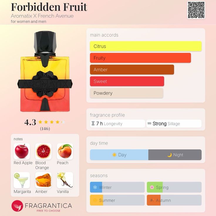 French Avenue Forbidden Fruit (Aromatix Collaboration)